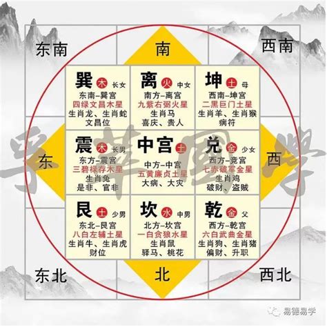 九宫格风水|初学风水必看，易卦九宫隐藏重大秘密？巧妙布局空间方位断吉凶。